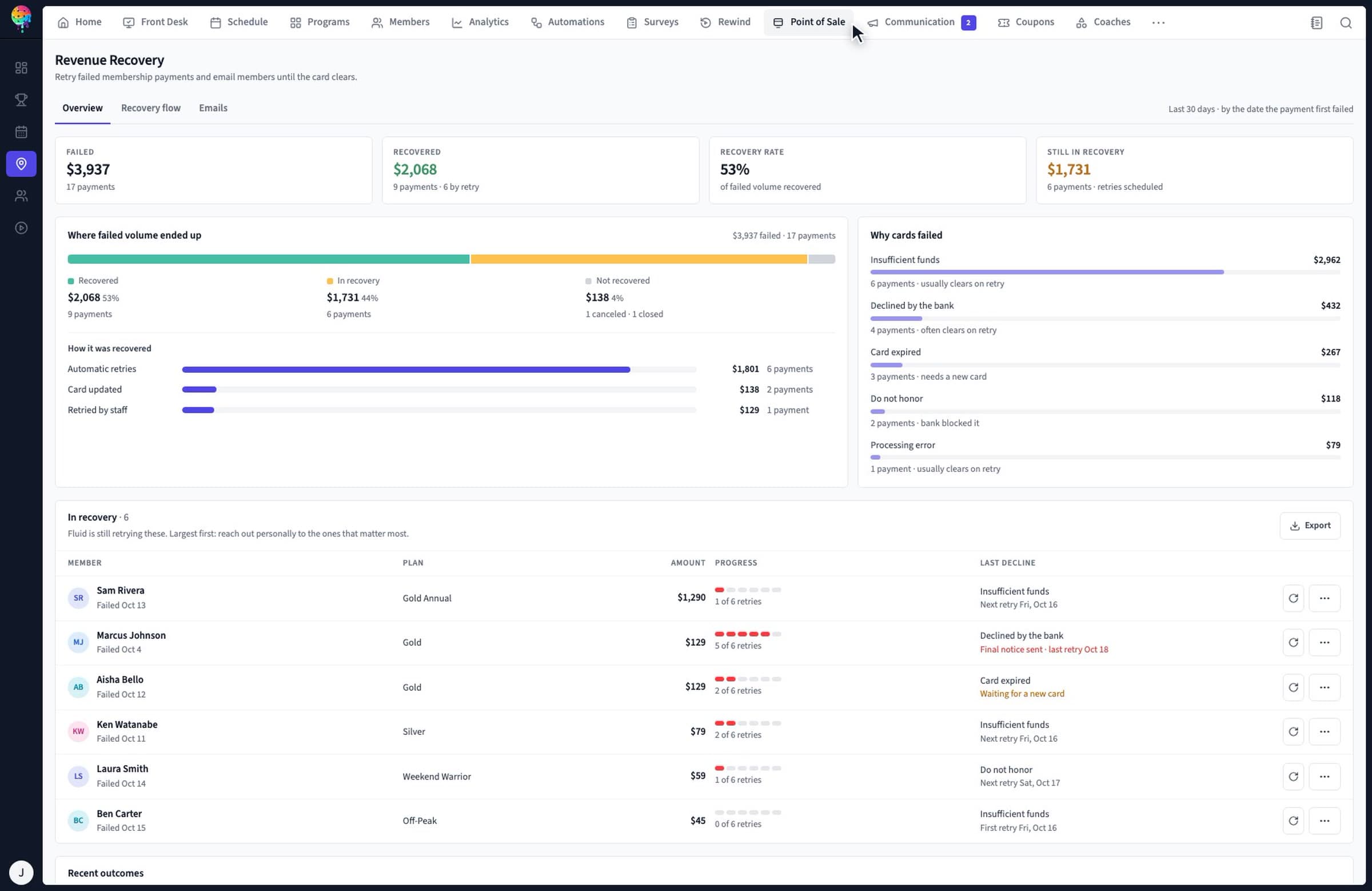Fluid Revenue Recovery showing failed membership renewals and retry status