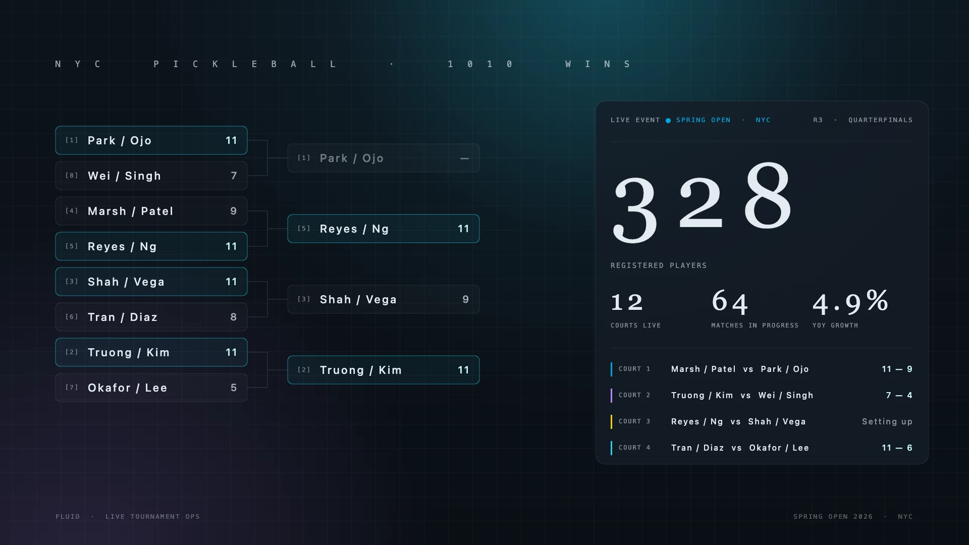 Fluid tournament operations dashboard for NYC Pickleball